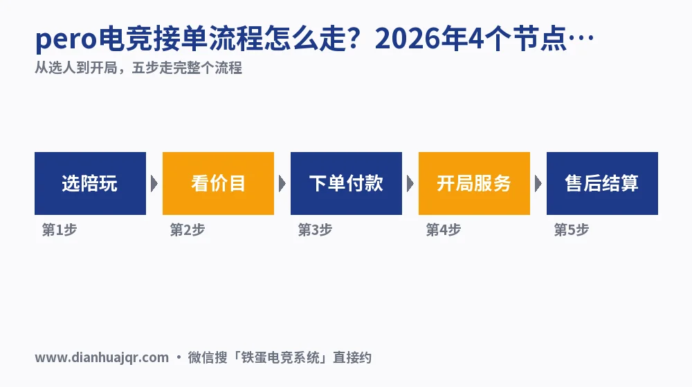 pero电竞接单流程怎么走?2026年4个节点实测