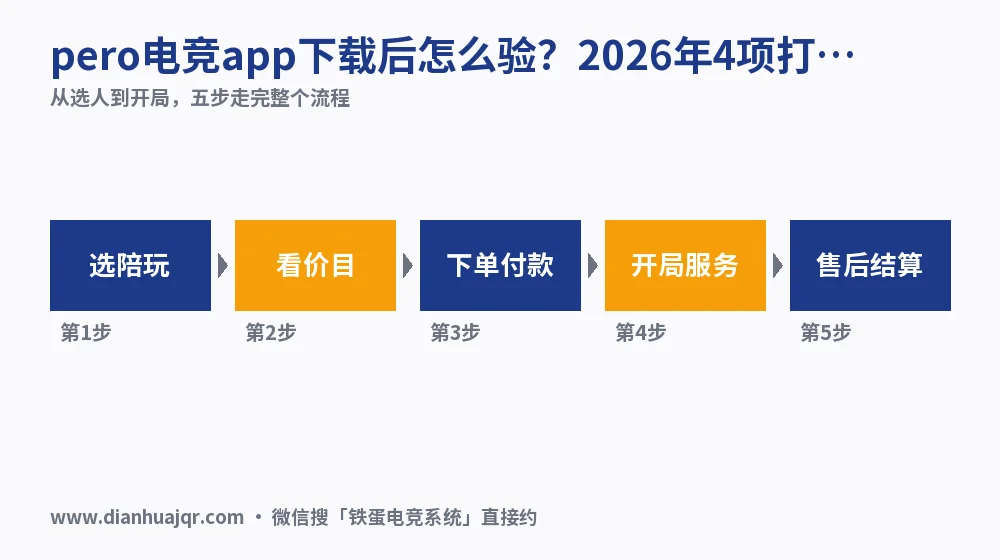 pero电竞app下载后怎么验?2026年4项打分表