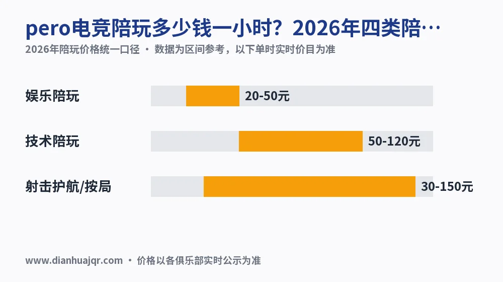 pero电竞陪玩多少钱一小时?2026年四类陪玩价目拆算