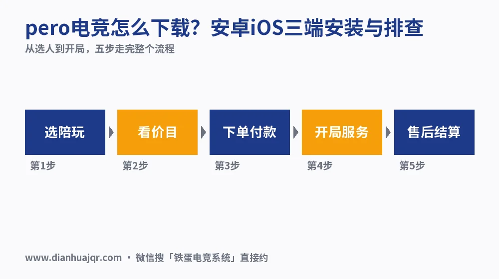 pero电竞怎么下载？安卓iOS三端安装与排查