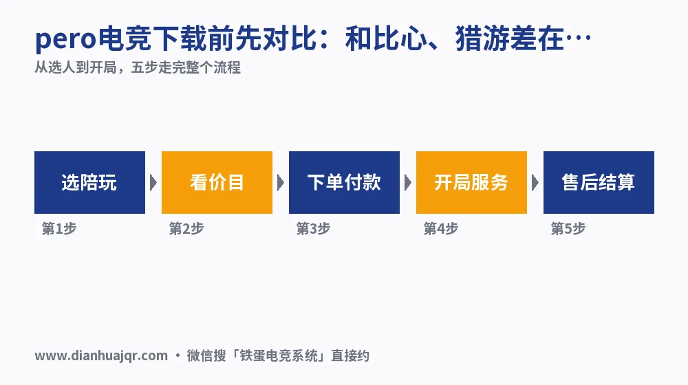 pero电竞下载前先对比：和比心、猎游差在哪