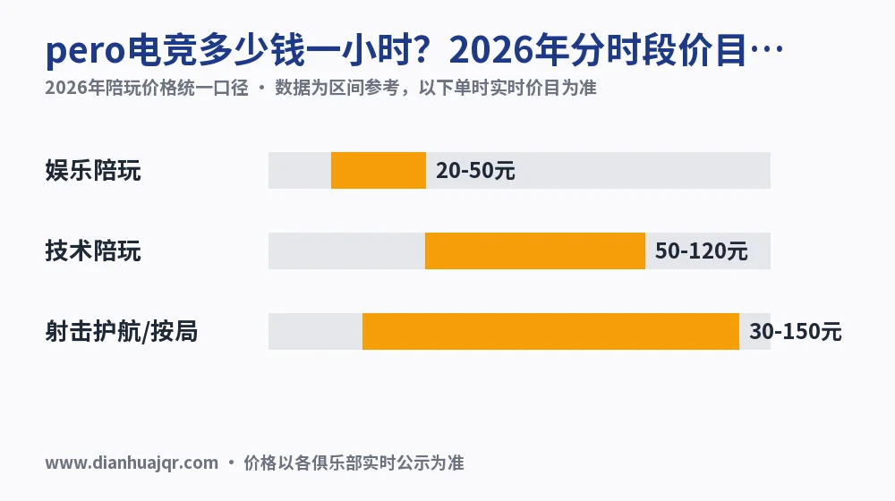 pero电竞多少钱一小时?2026年分时段价目实测