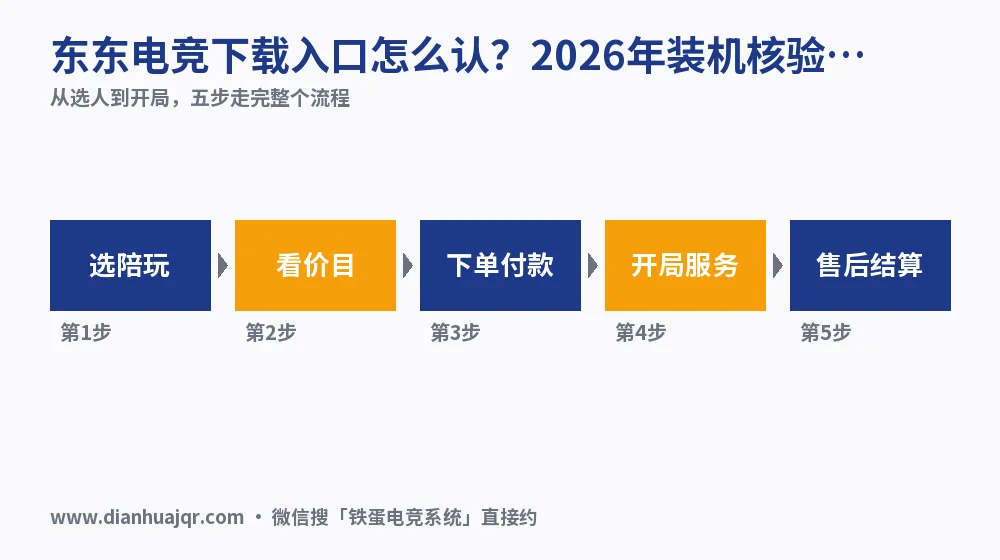 东东电竞下载入口怎么认?2026年装机核验与点单价目