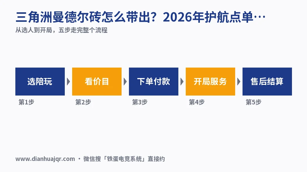三角洲曼德尔砖怎么带出?2026年护航点单价目实测