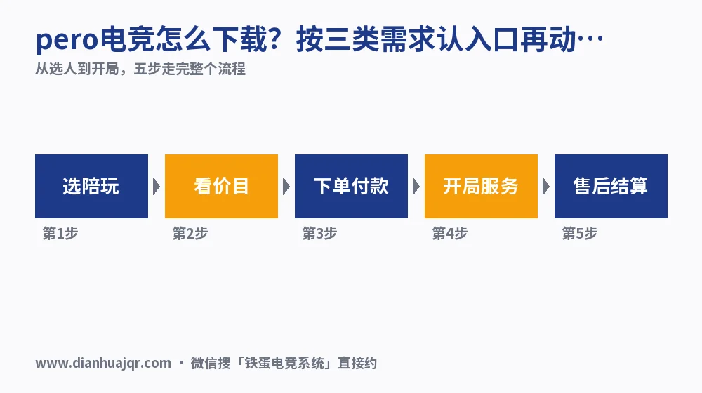 pero电竞怎么下载?按三类需求认入口再动手