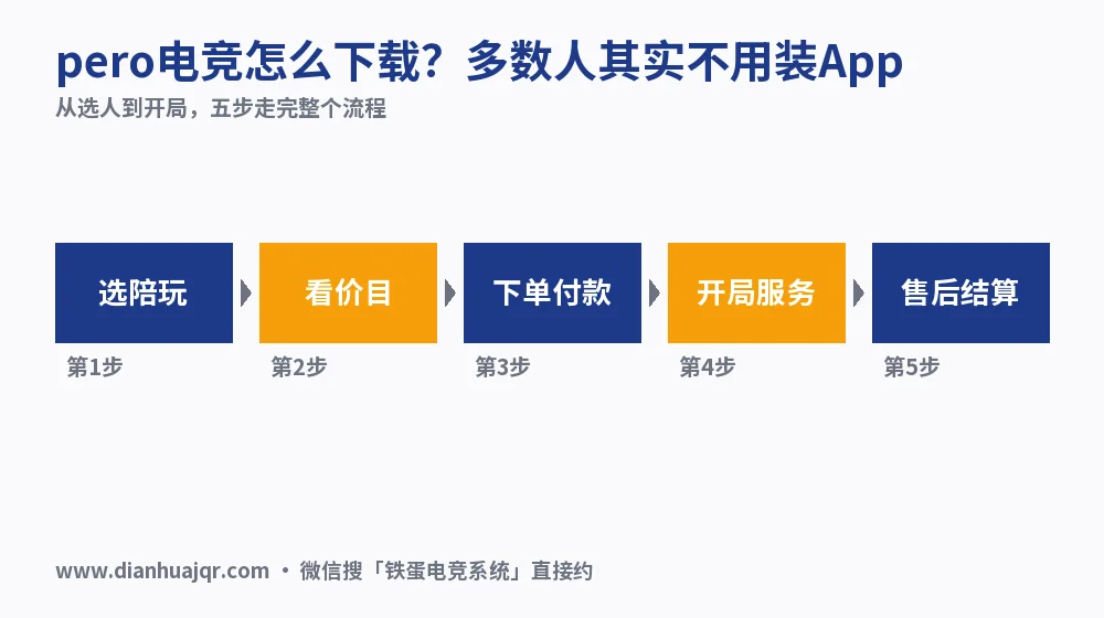 pero电竞怎么下载?多数人其实不用装App