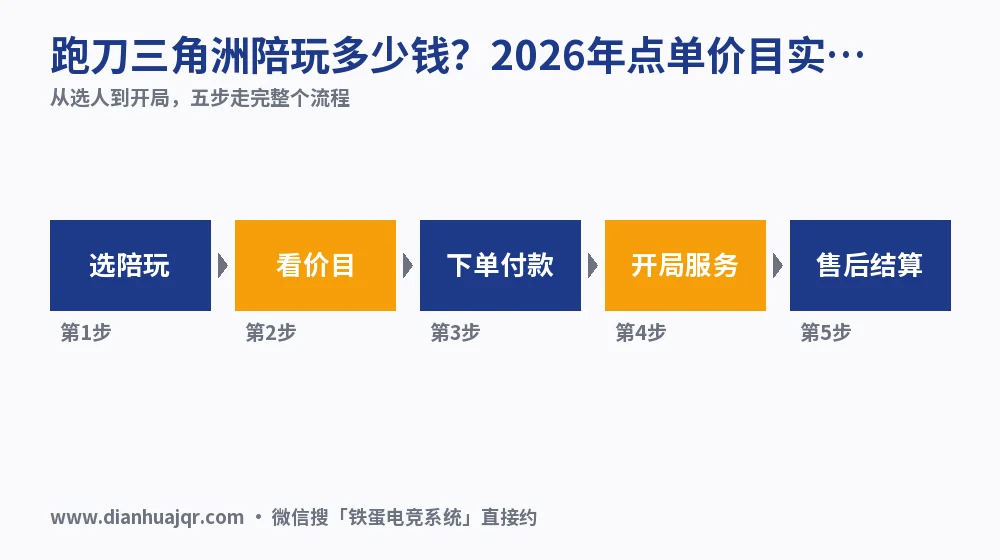 跑刀三角洲陪玩多少钱?2026年点单价目实测