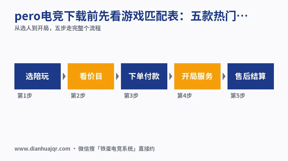 pero电竞下载前先看游戏匹配表:五款热门游戏实测