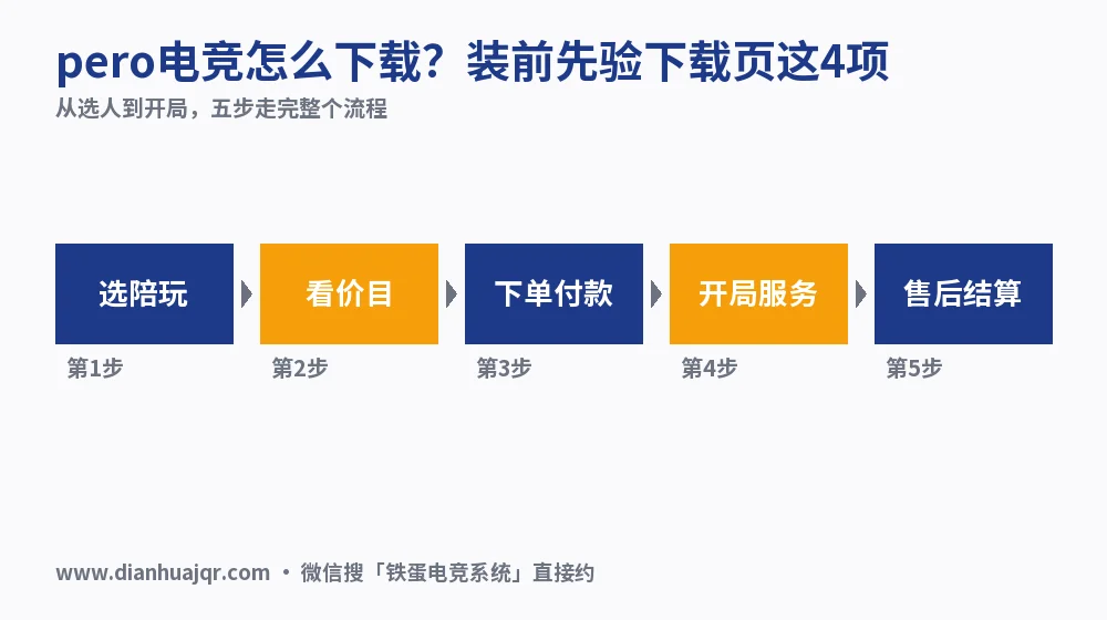 pero电竞怎么下载?装前先验下载页这4项