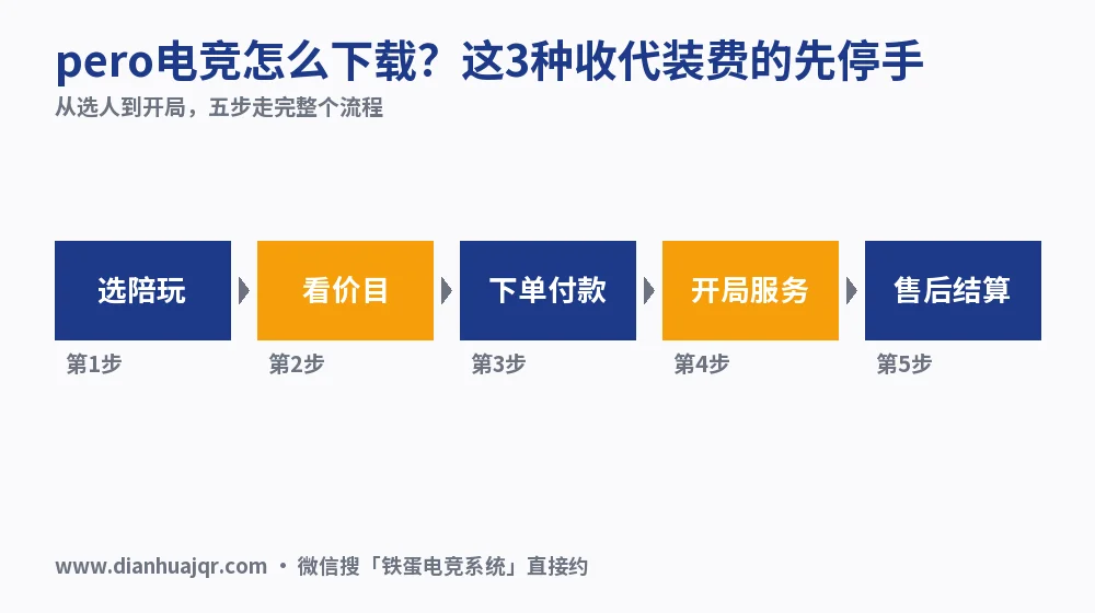 pero电竞怎么下载?这3种收代装费的先停手