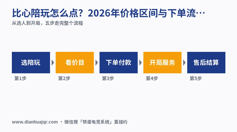比心陪玩怎么点?2026年价格区间与下单流程实测