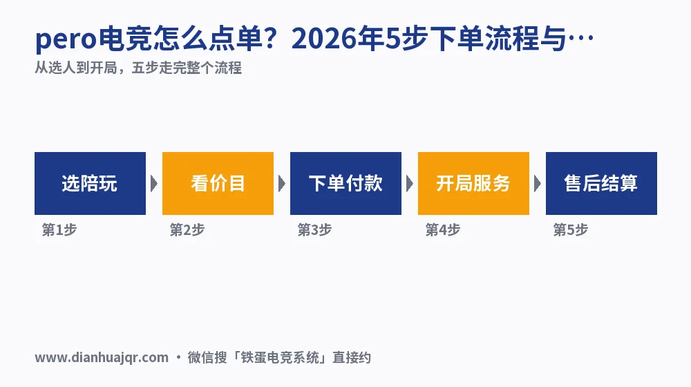 pero电竞怎么点单?2026年5步下单流程与价格实测