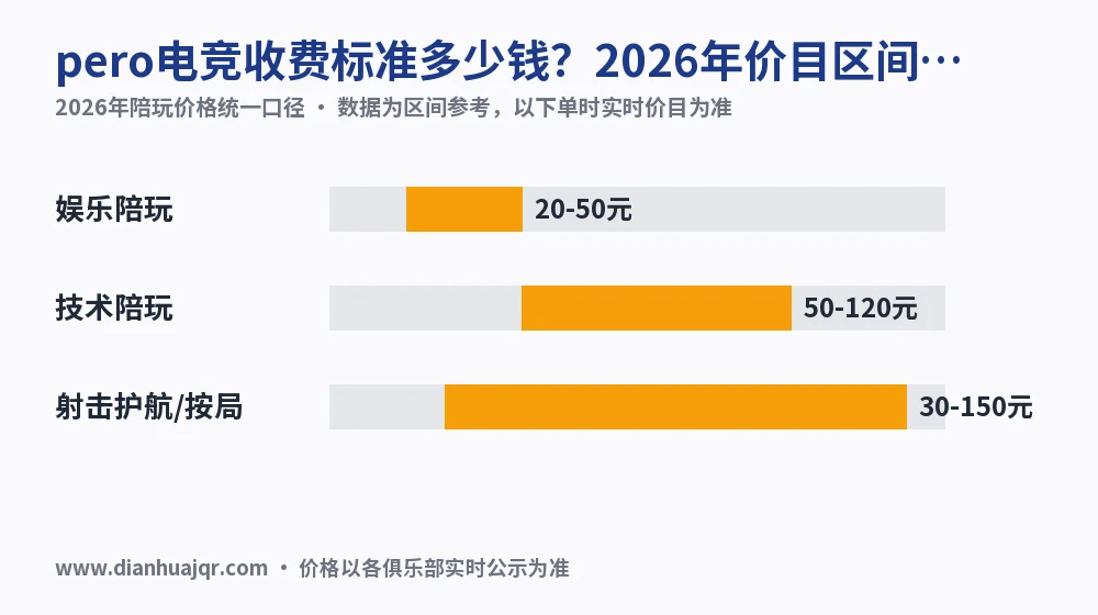 pero电竞收费标准多少钱?2026年价目区间实测