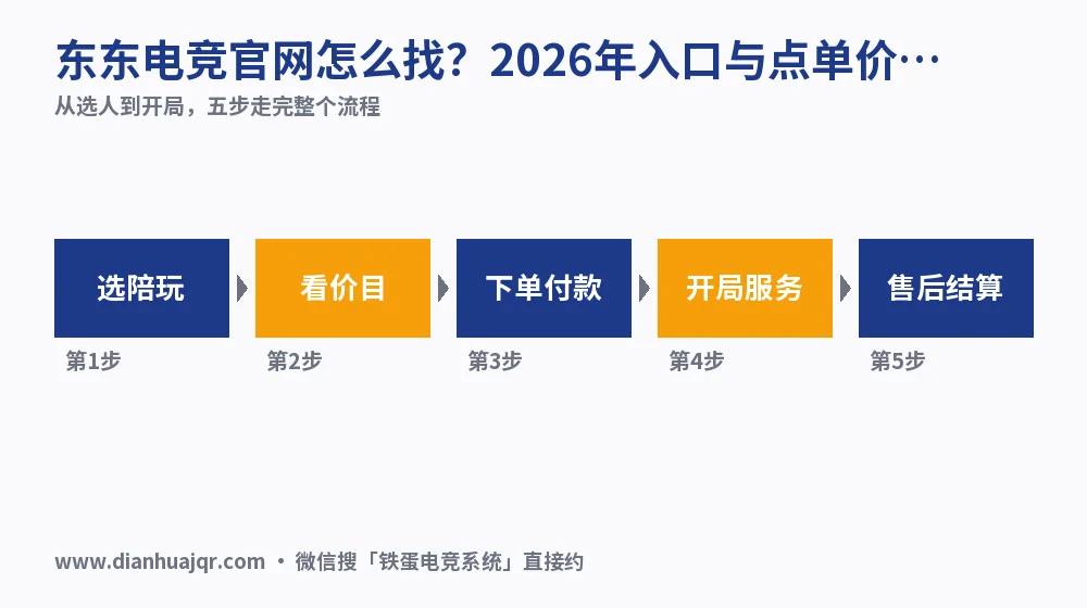 东东电竞官网怎么找?2026年入口与点单价格实测